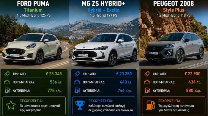 Τα μικρά SUV που κάνουν για οικογένεια χωρίς να πληρώσεις για μεγάλο